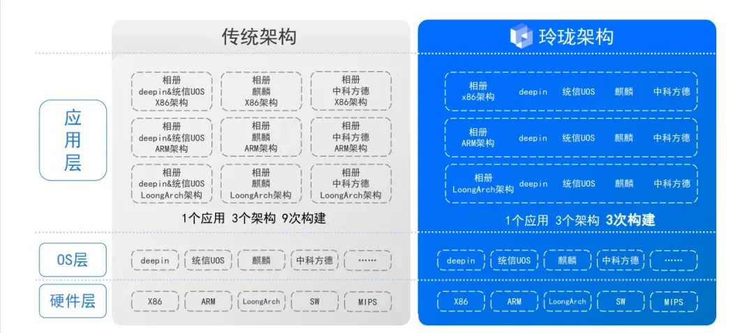何为“玲珑”，它从哪里来又要到哪里去？ — 原文配图