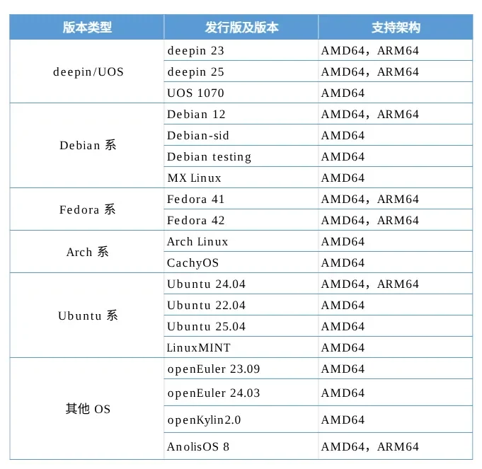 如意玲珑 v1.9.5 来了!新增支持 Arch Linux、Wine 应用也能玲珑化了 — 原文配图