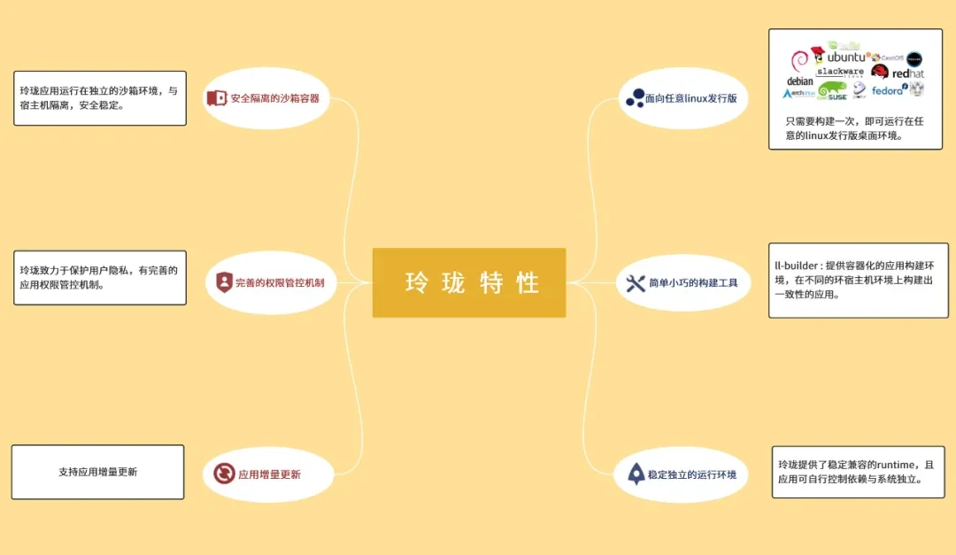 深入探索deepin自研包格式——“玲珑” — 原文配图