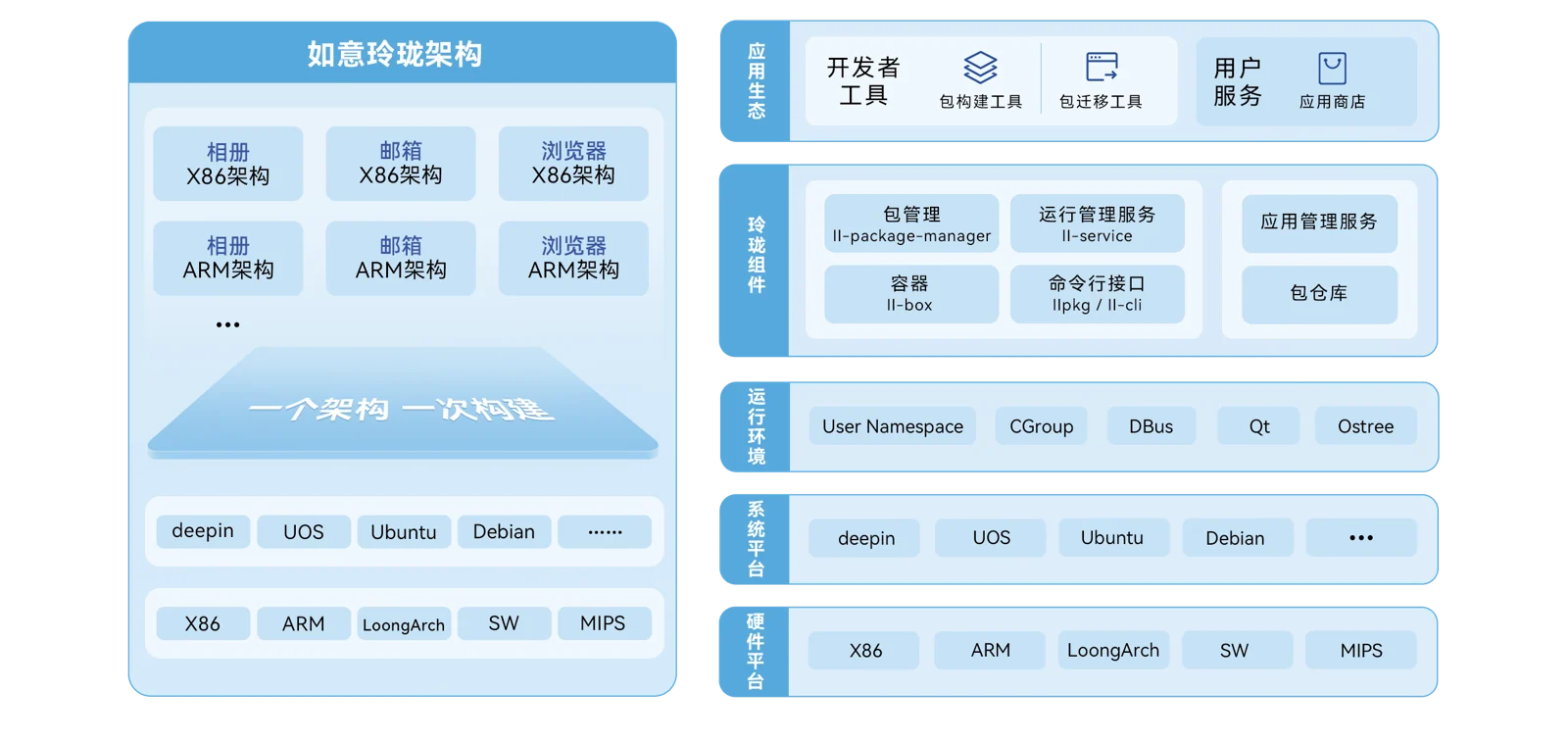 关于玲珑 — 原文配图