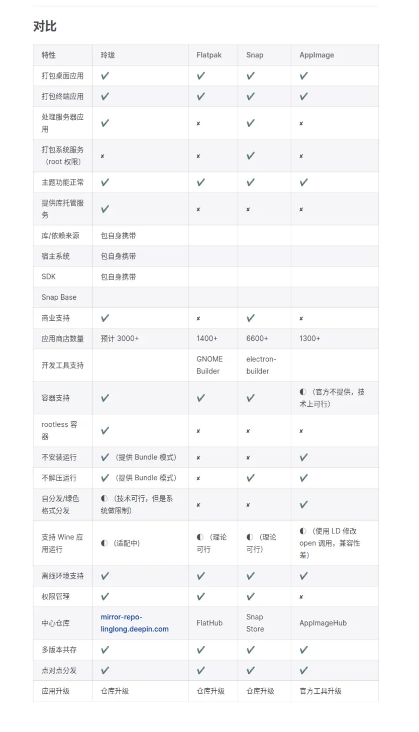 用户分享 | 探索国产系统之如意玲珑 — 原文配图
