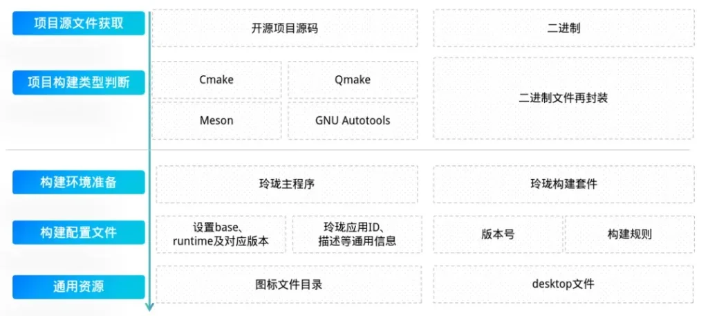 [如意玲珑应用构建指南]（一）：规范体系与配置文件全解析 — 原文配图