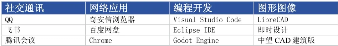 如意玲珑正式集成至deepin 23，生态适配超千款 — 原文配图