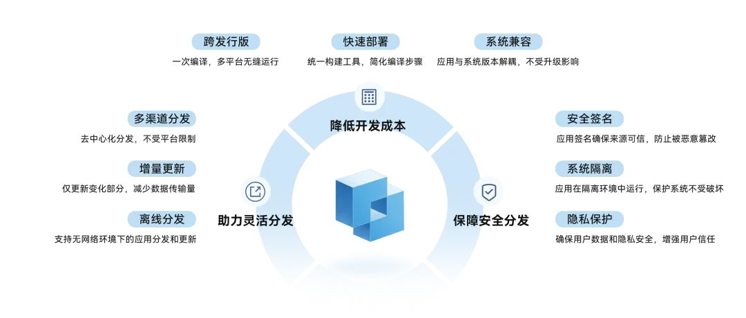 如意玲珑正式集成至deepin 23，生态适配超千款 — 原文配图
