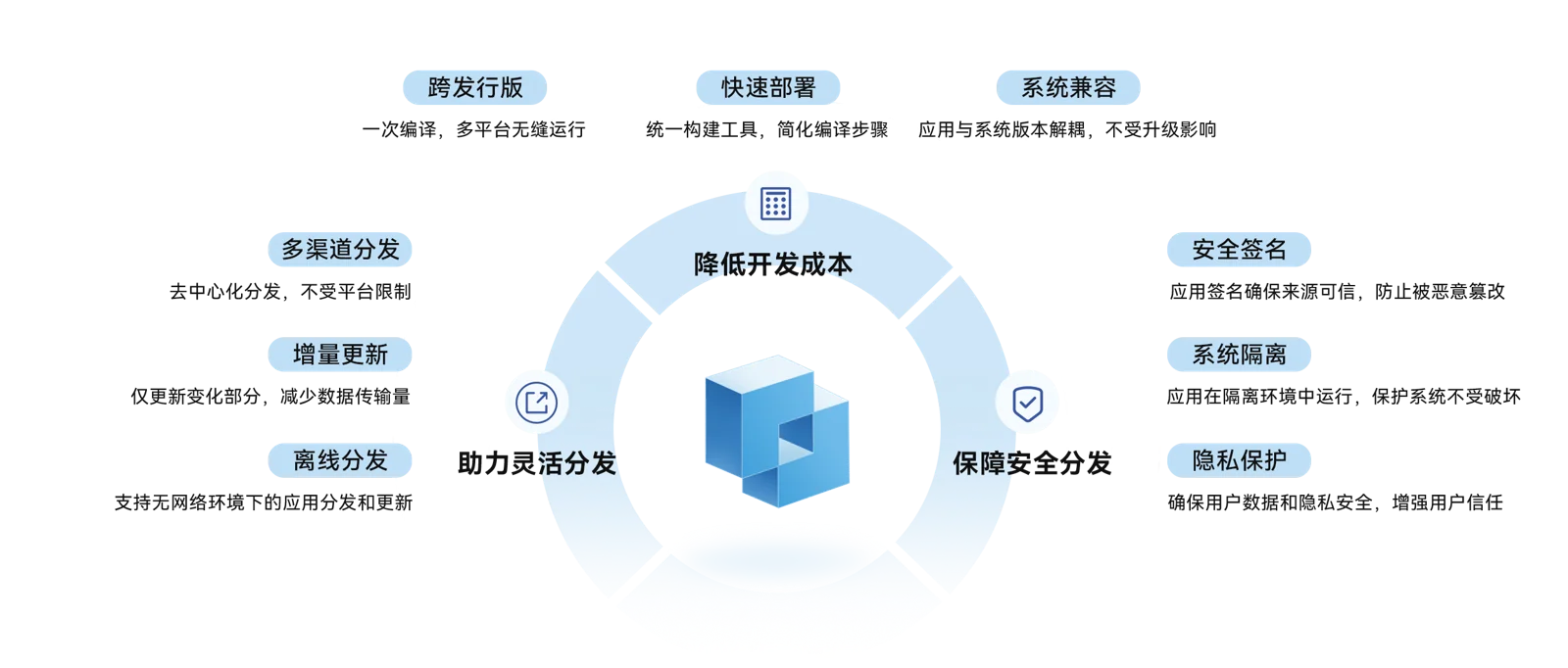 关于玲珑 — 原文配图